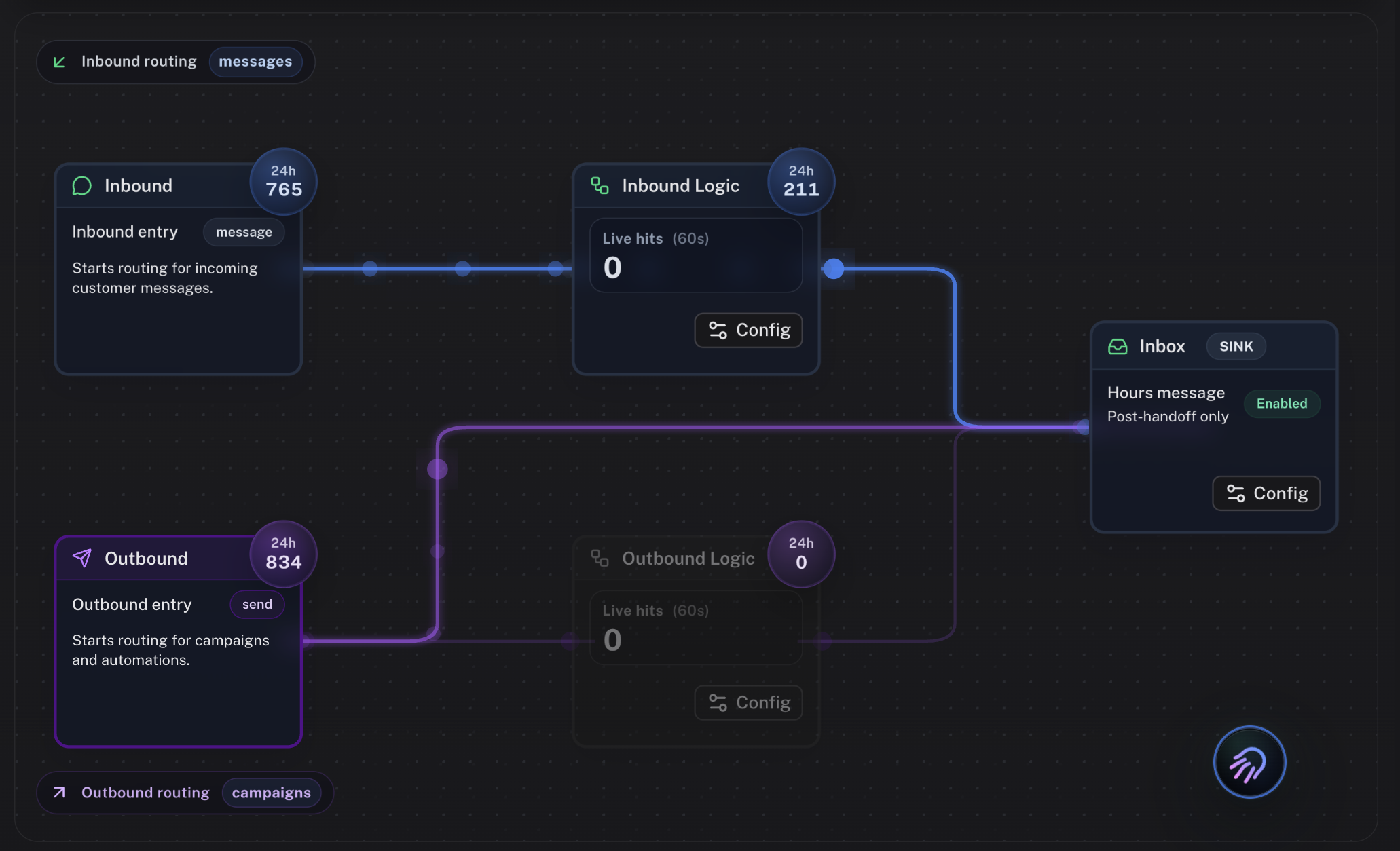 Calypso - Plataforma de Fuerza de Trabajo con IA - Panel de Personas de IA